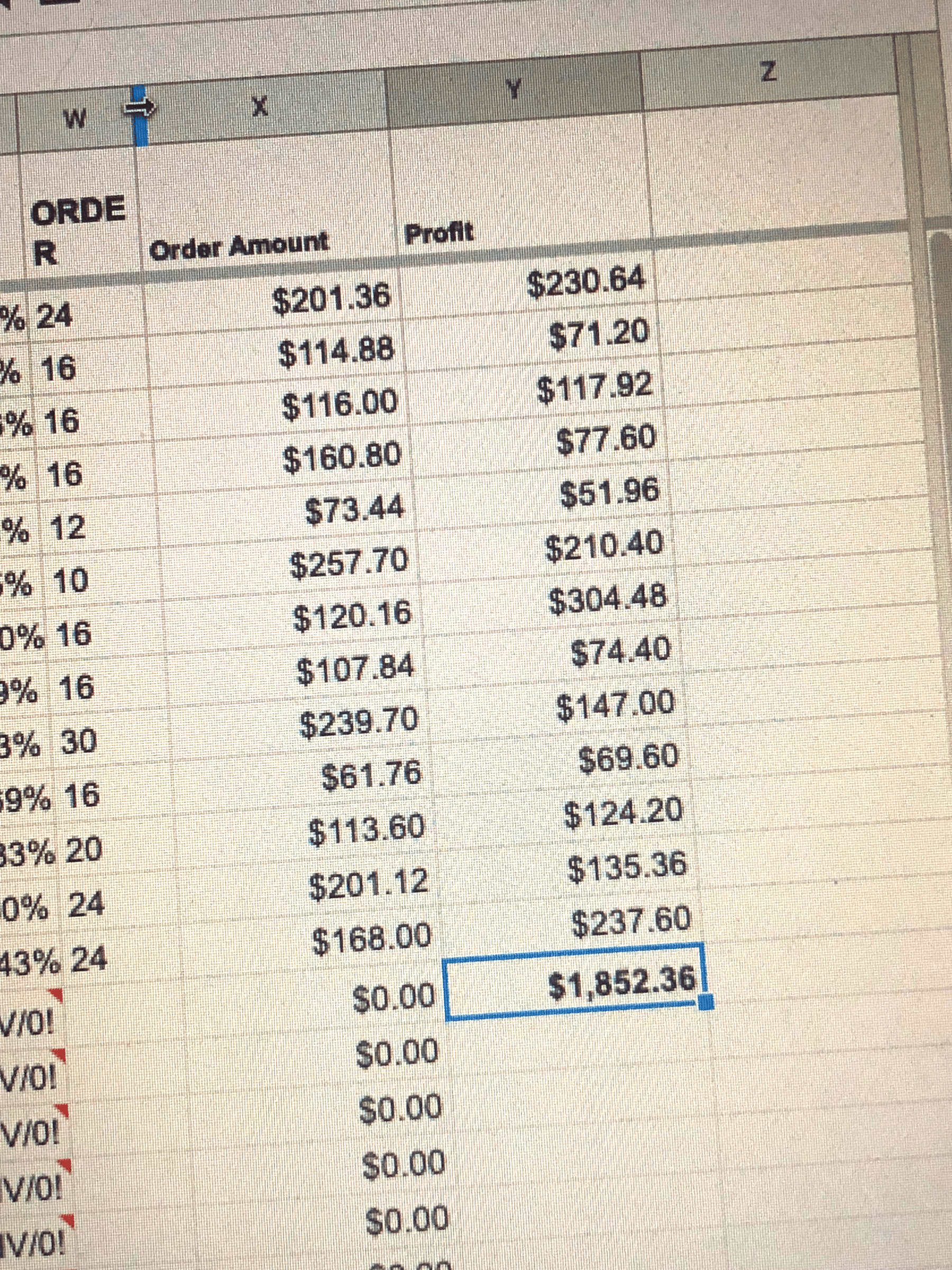 profit photo