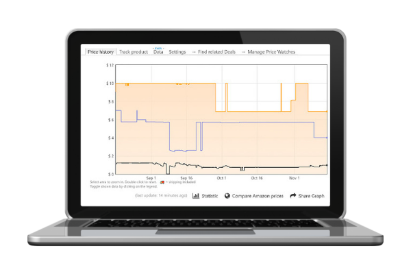 Retail Arbitrage Apps & Software Tools