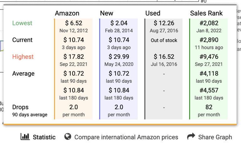 Example of Keepa Statistics