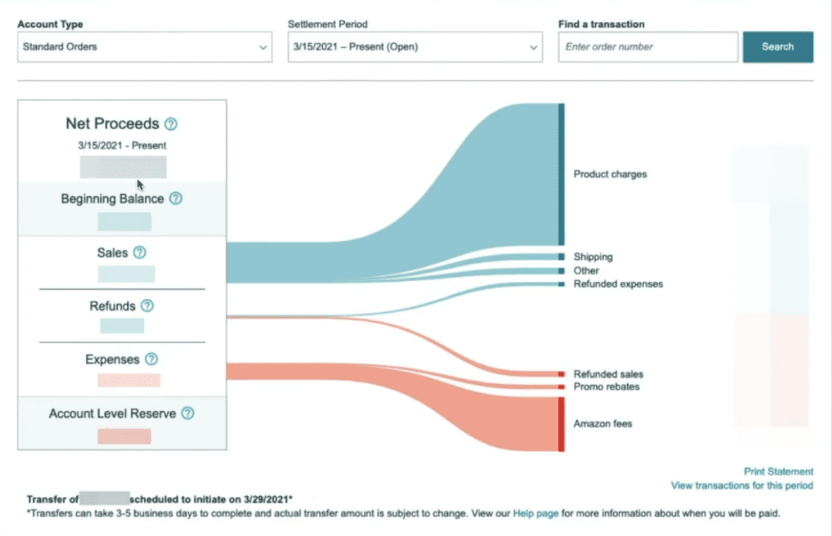 What is Amazon Account Level Reserve? Your Selling Guide by Nikki Kirk