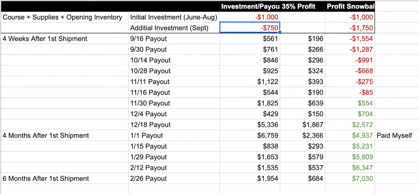 amazon profit expense monthly spreadsheet