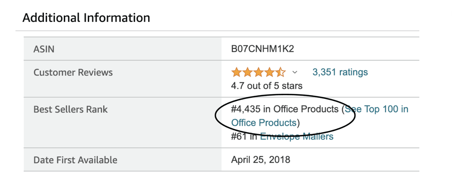 Use This Current Amazon Sales Rank Chart (2023) For FBA & FBM Sourcing