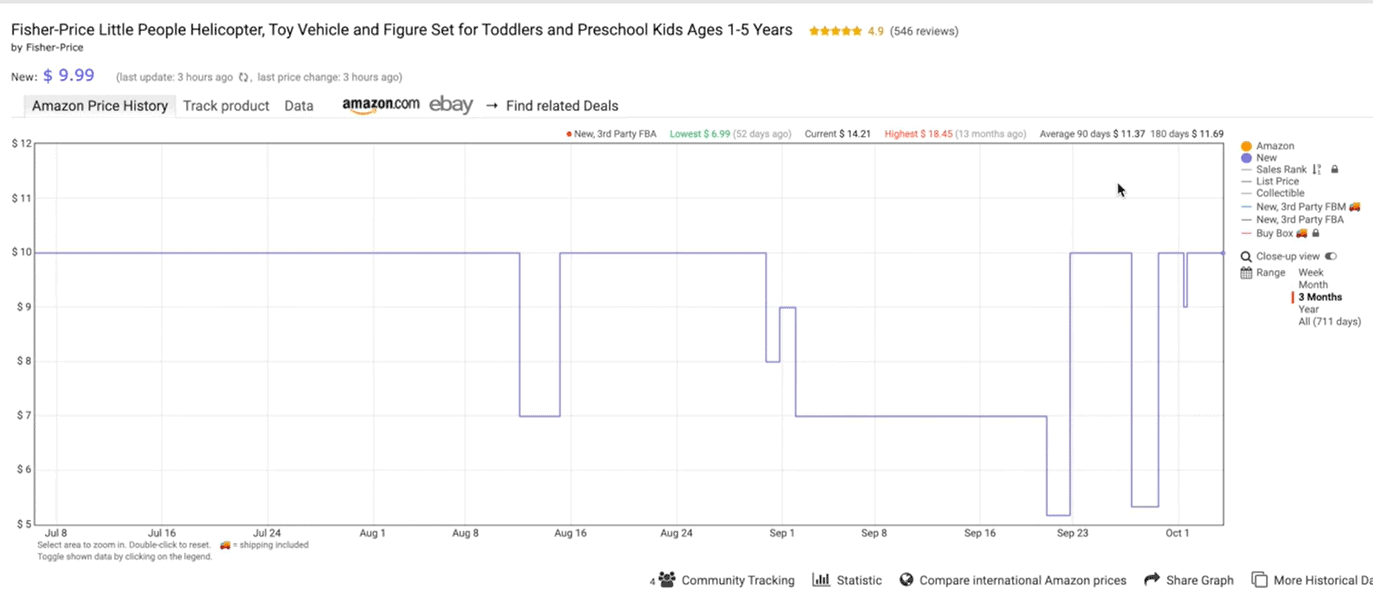5 Best Amazon FBA Software Tools & Apps To Make Sellers’ Lives Easier