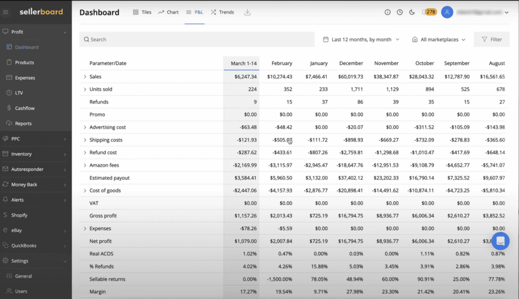 Sellerboard profit and loss view